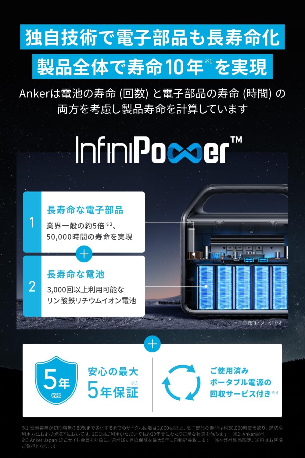 Anker_521 Portable Power Station_商品説明画像_04